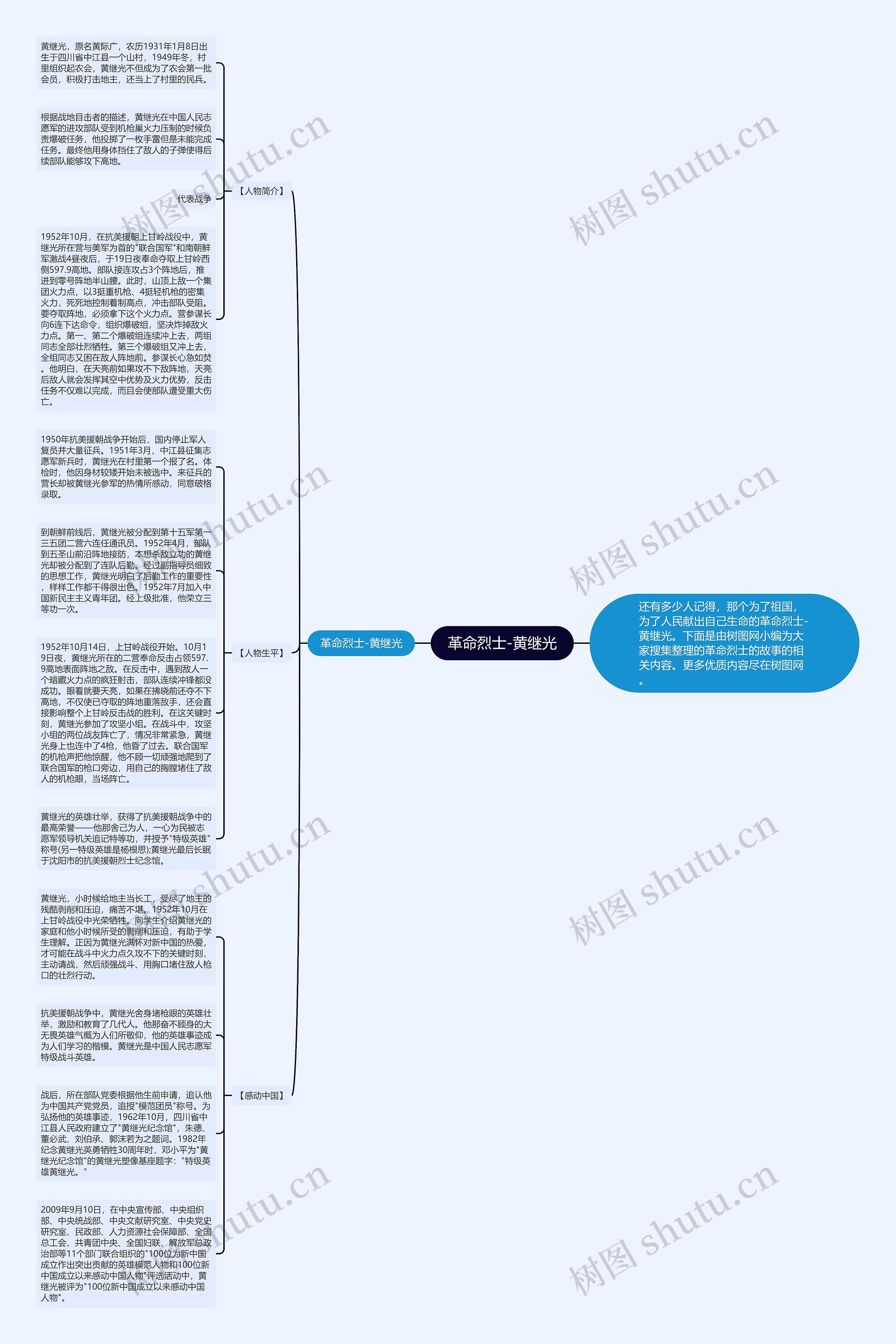 革命烈士-黄继光思维导图
