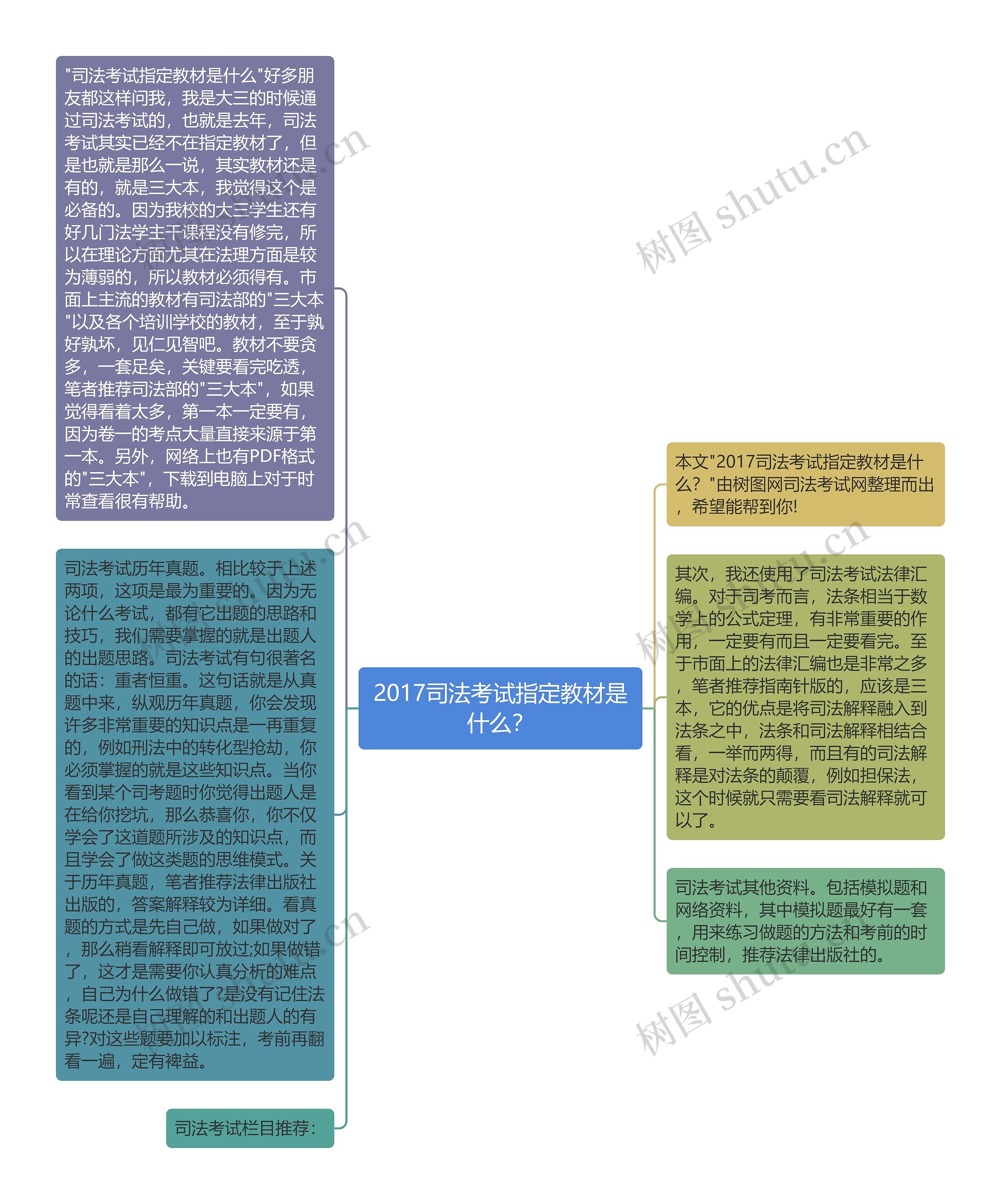 2017司法考试指定教材是什么？思维导图