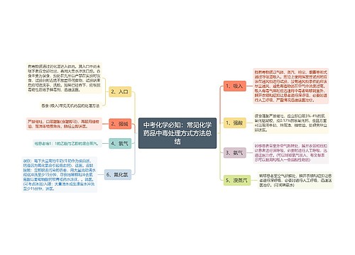 中考化学必知：常见化学药品中毒处理方式方法总结