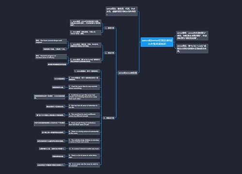 sence和sense区别及例句|九年级英语知识