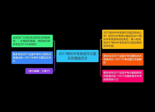 2017柳州中考英语作文题目及精选范文