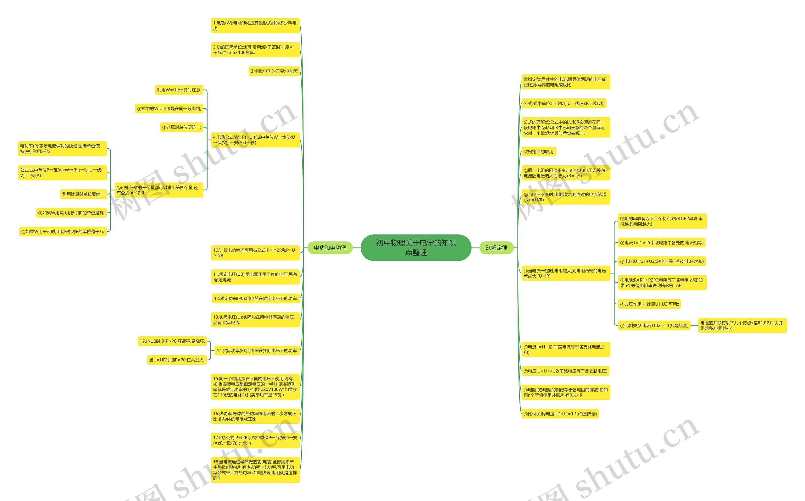 初中物理关于电学的知识点整理思维导图