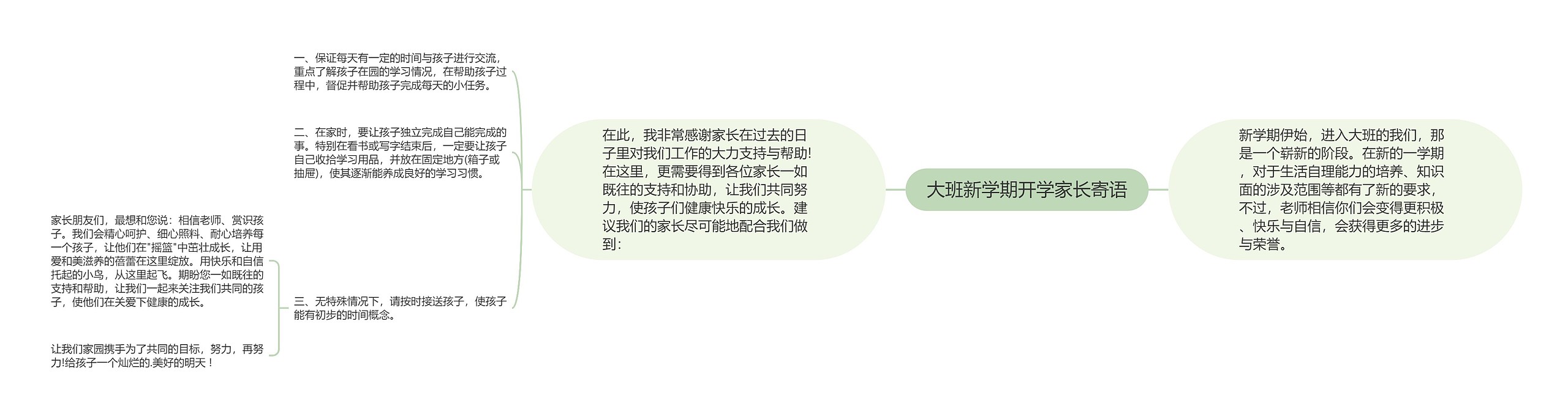 大班新学期开学家长寄语思维导图