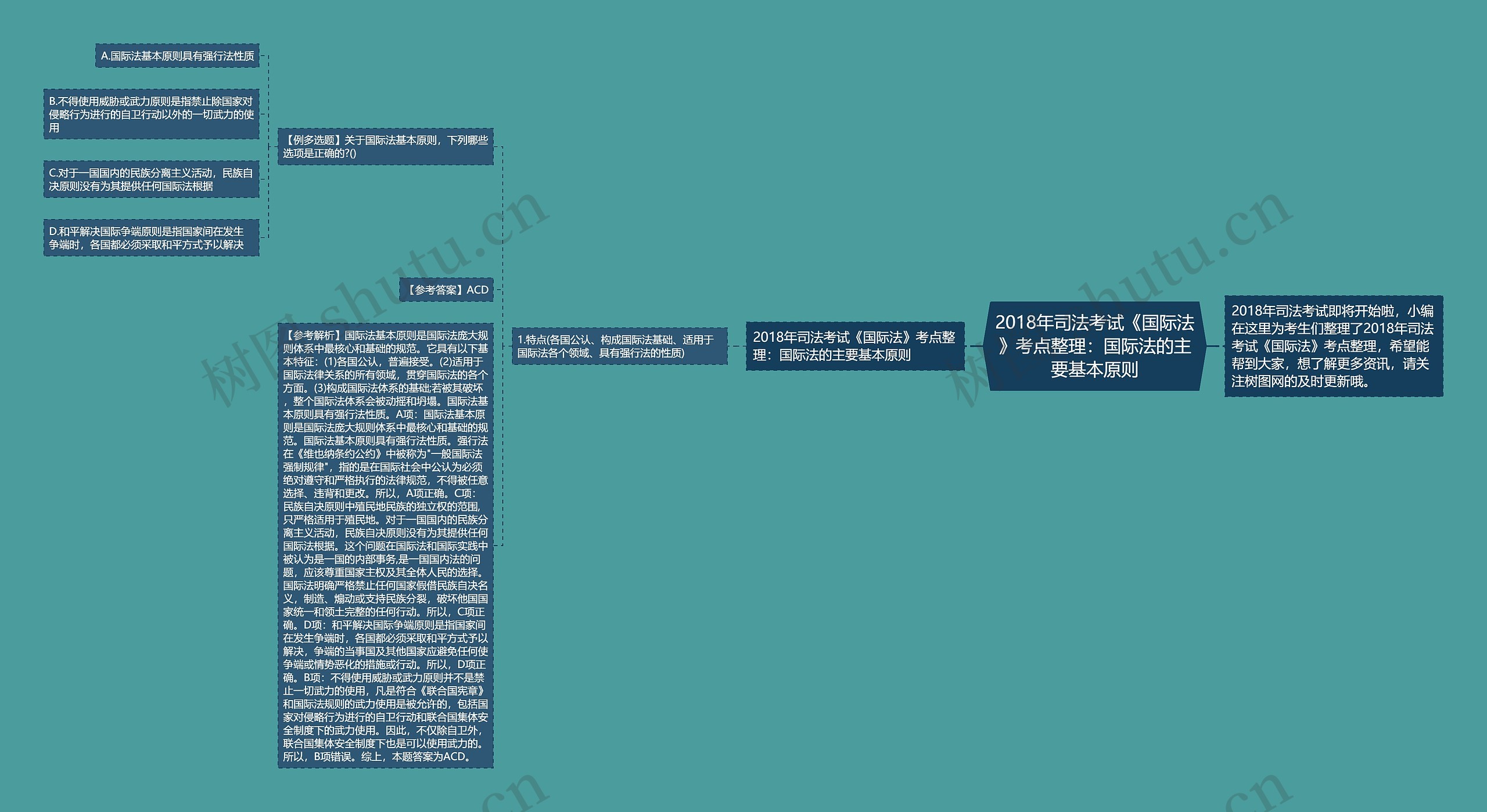 2018年司法考试《国际法》考点整理：国际法的主要基本原则