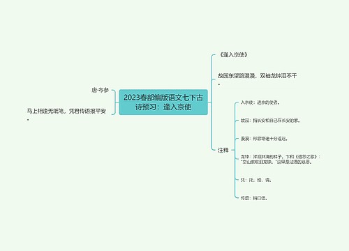 2023春部编版语文七下古诗预习：逢入京使