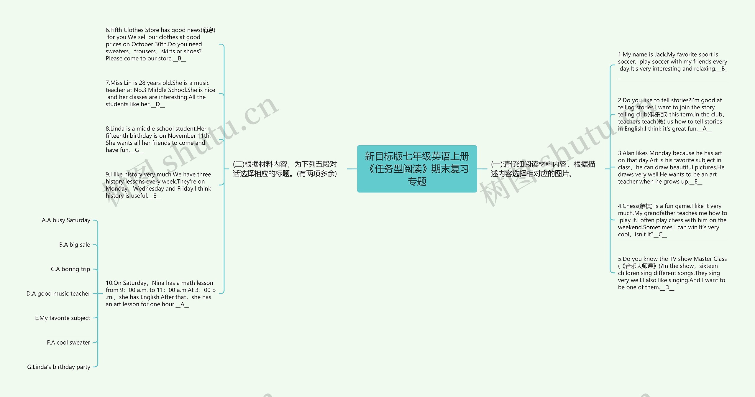 新目标版七年级英语上册《任务型阅读》期末复习专题思维导图