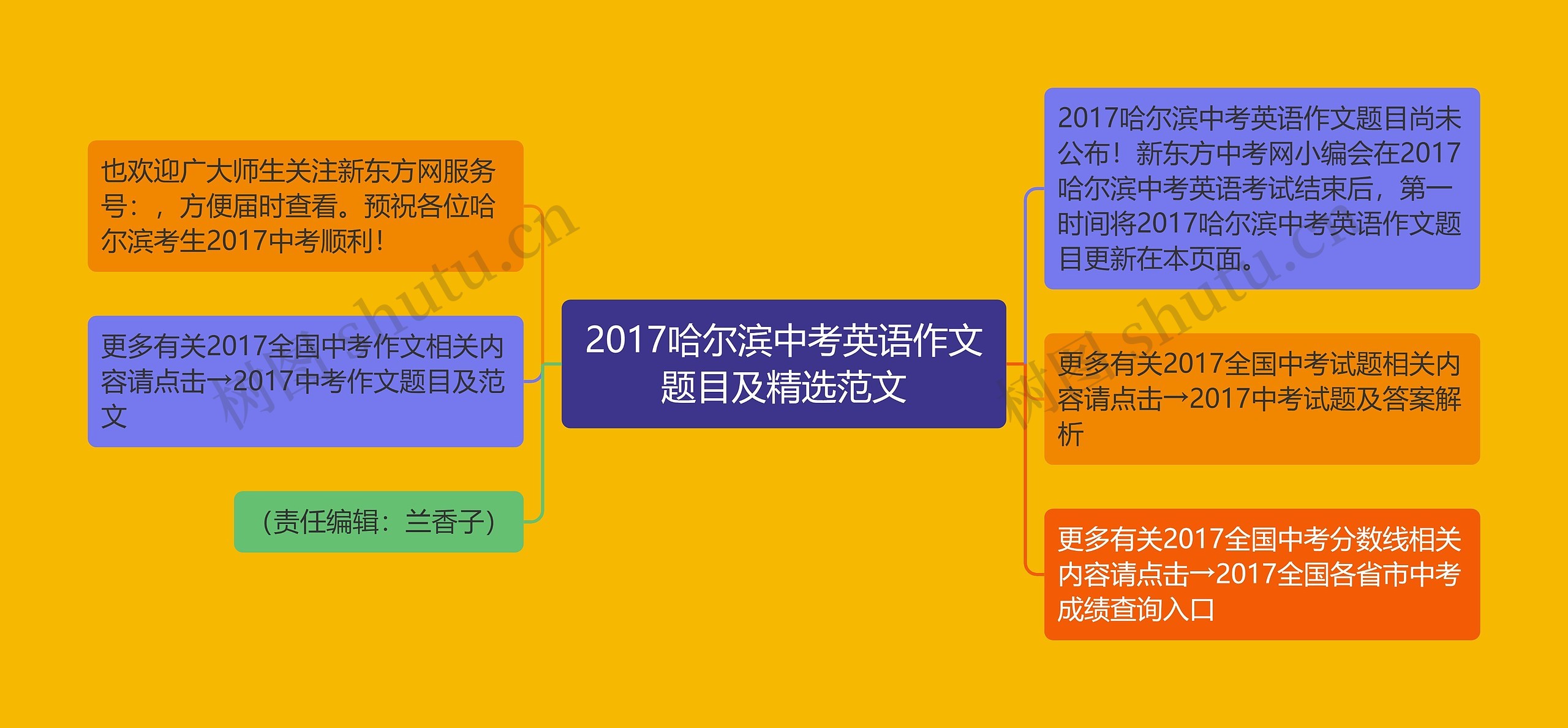 2017哈尔滨中考英语作文题目及精选范文