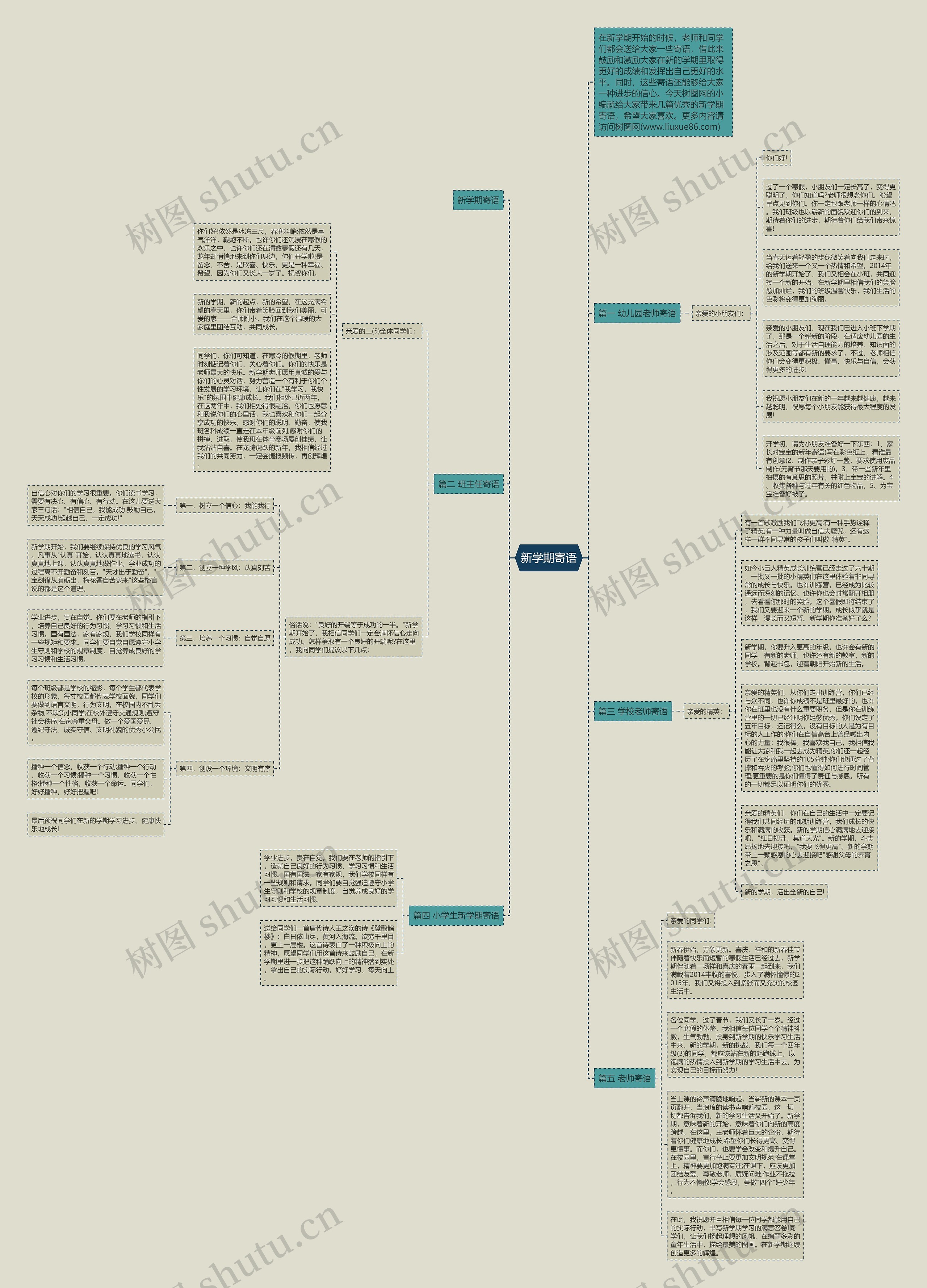 新学期寄语思维导图高清图 新学期寄语思维导图