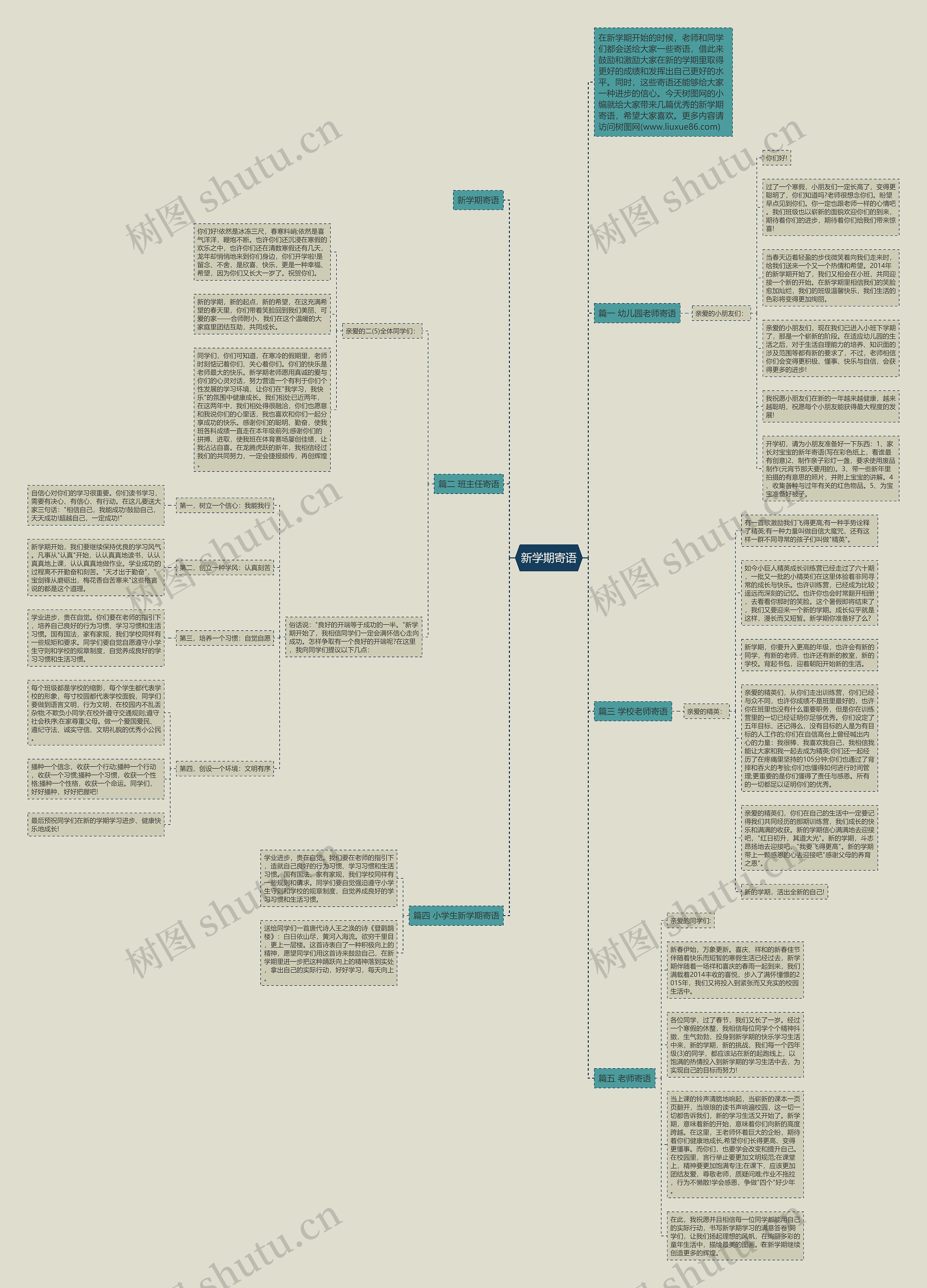 新学期寄语思维导图