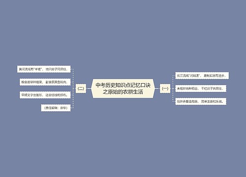 中考历史知识点记忆口诀之原始的农耕生活