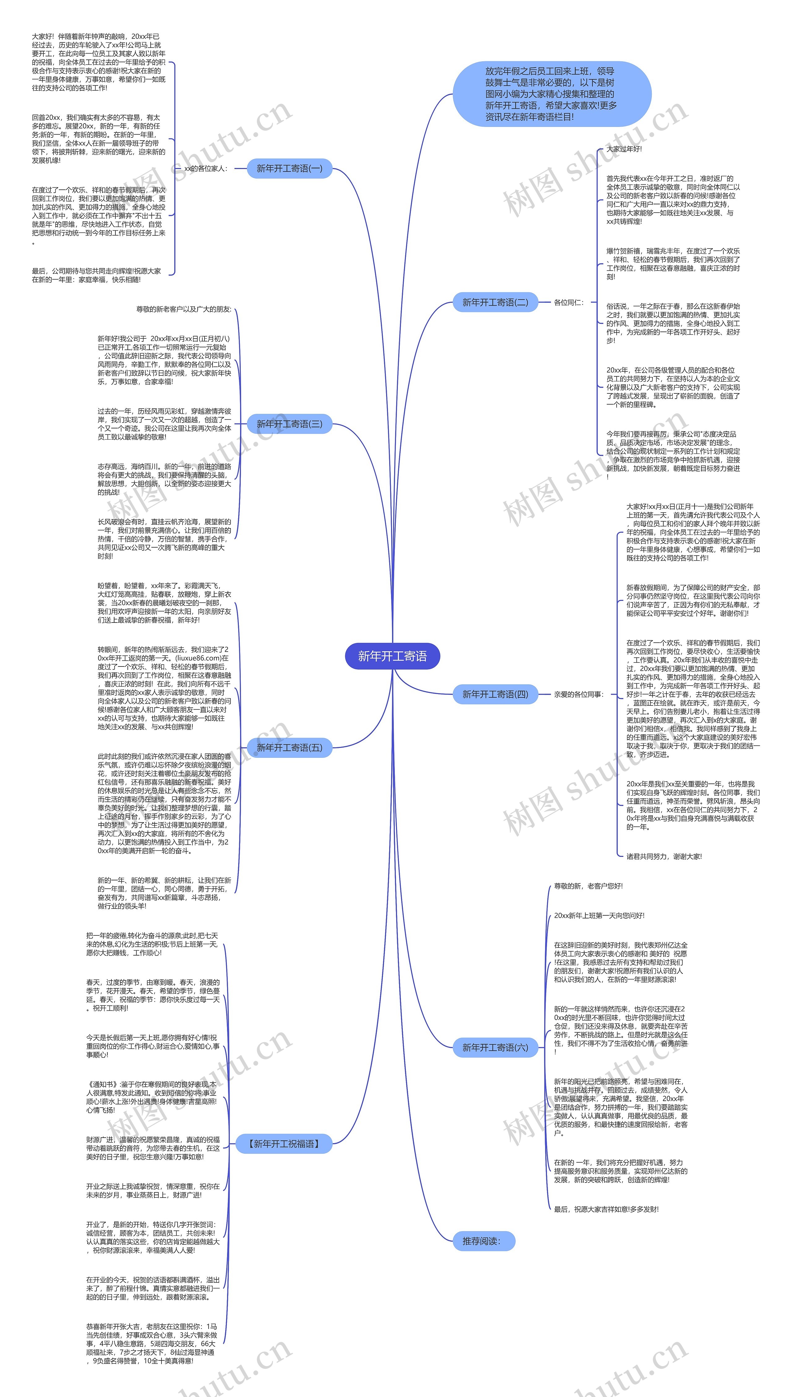 新年开工寄语思维导图