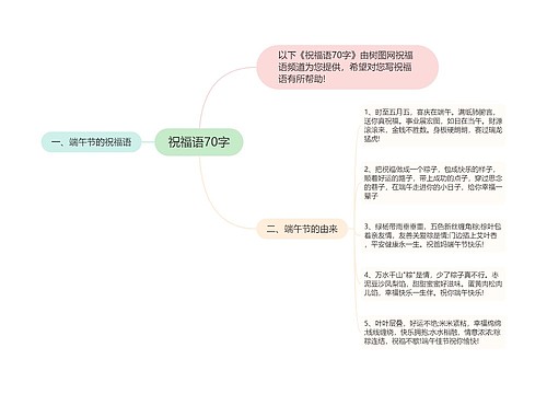 祝福语70字