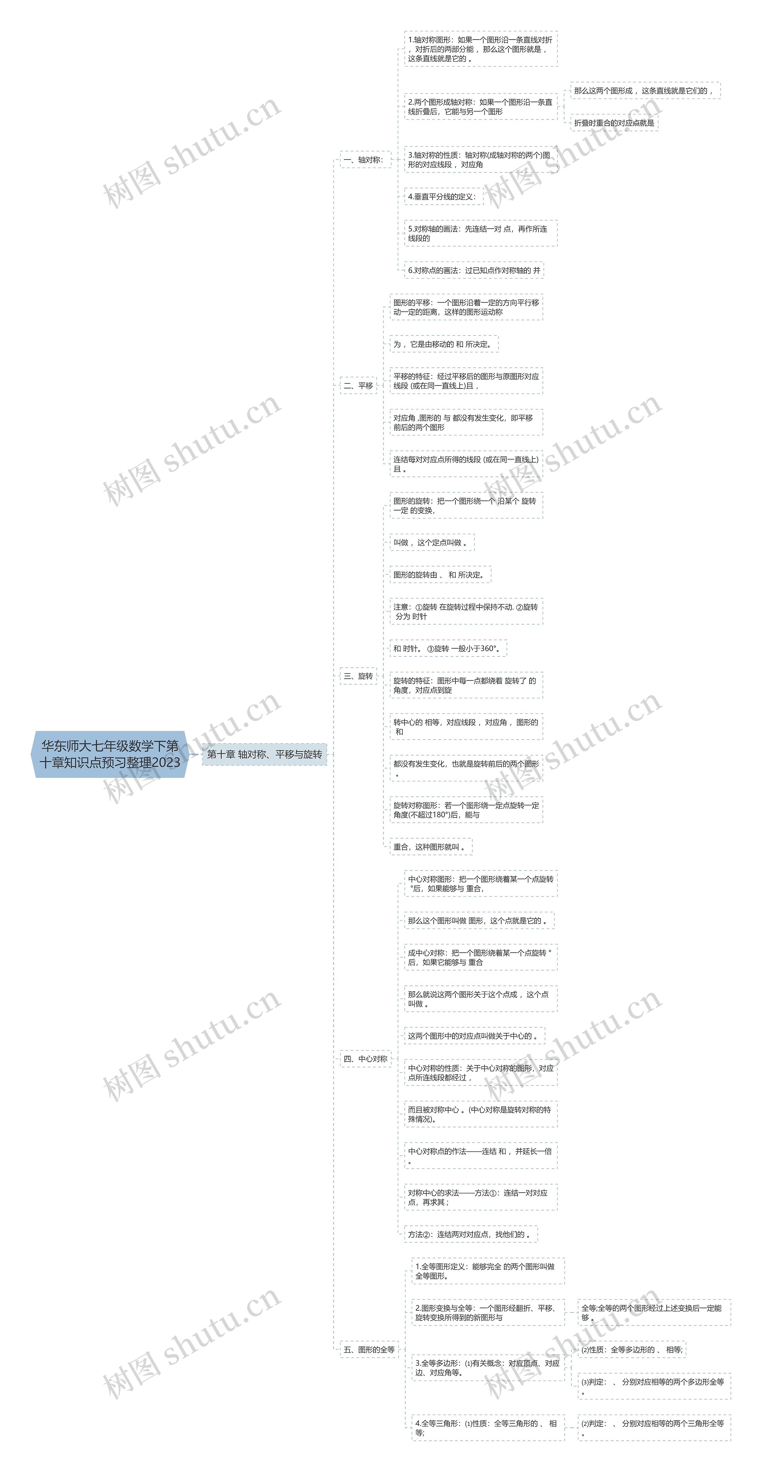 华东师大七年级数学下第十章知识点预习整理2023思维导图