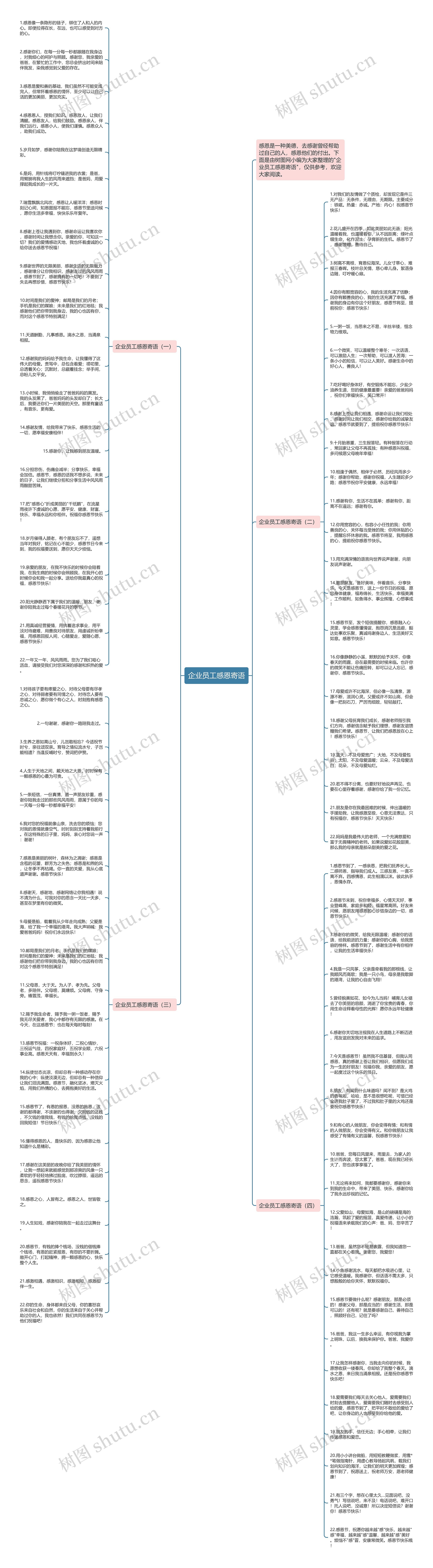 企业员工感恩寄语思维导图
