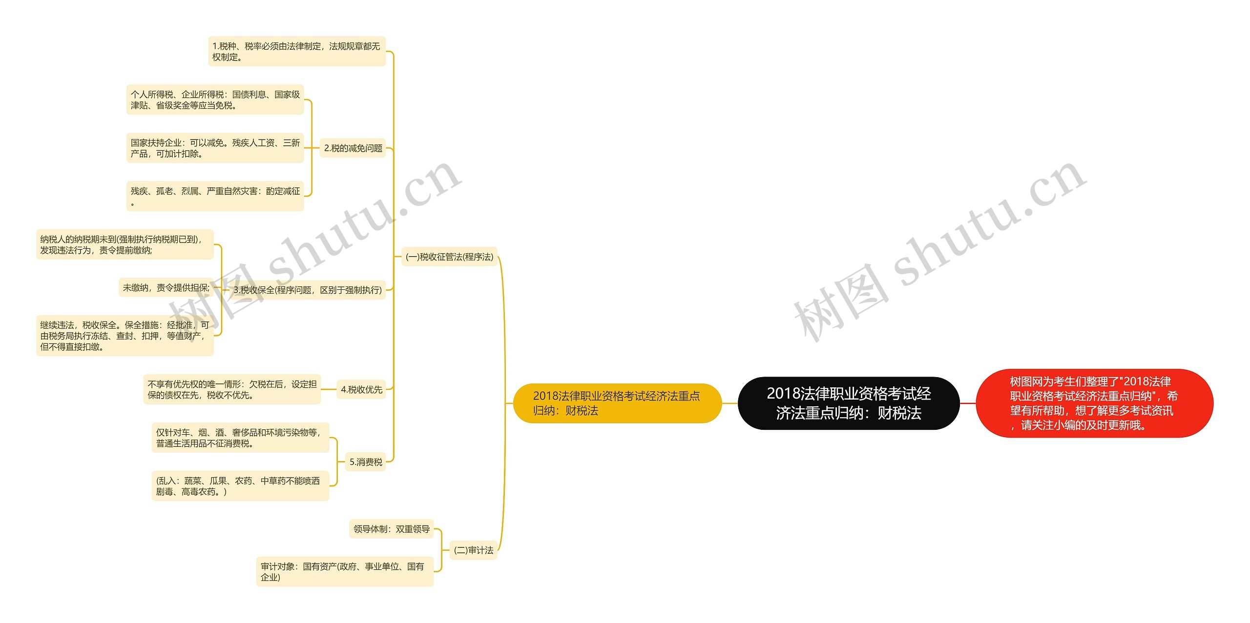 2018法律职业资格考试经济法重点归纳：财税法