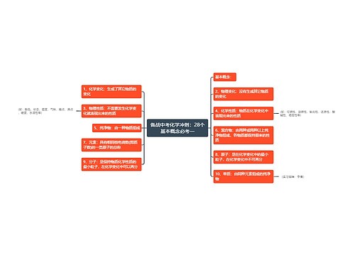 备战中考化学冲刺：28个基本概念必考一