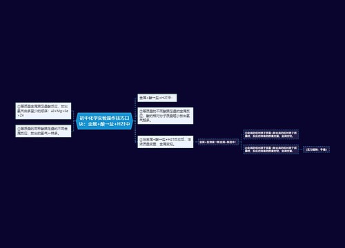 初中化学实验操作技巧口诀：金属+酸→盐+H2↑中