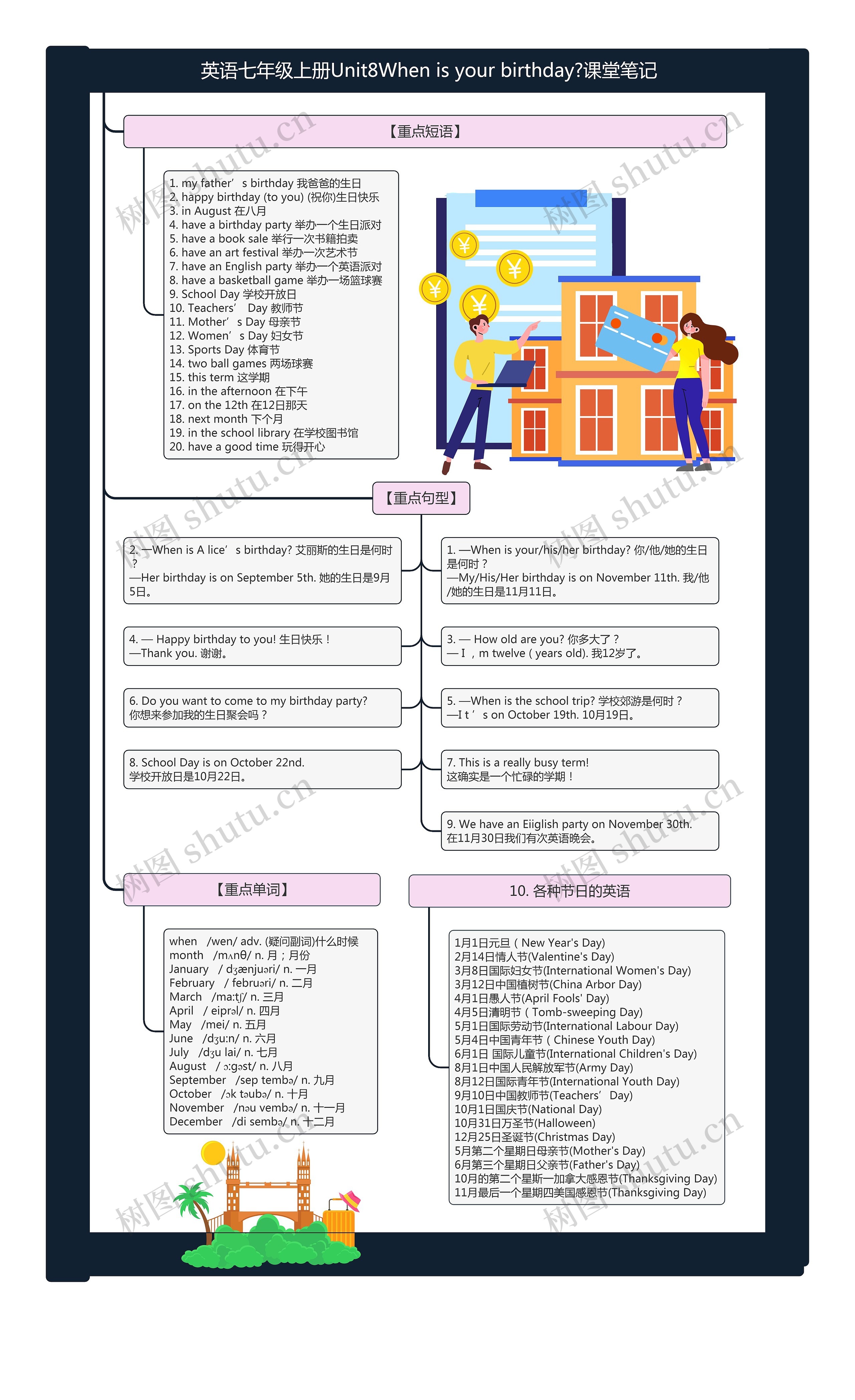 英语七年级上册Unit8When is your birthday?课堂笔记思维导图