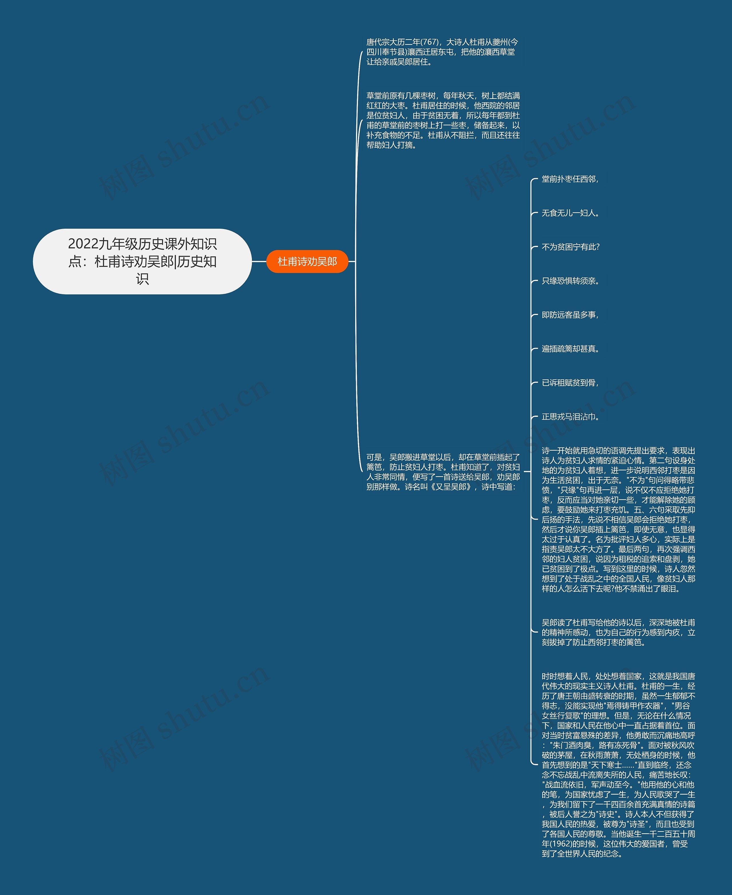 2022九年级历史课外知识点：杜甫诗劝吴郎|历史知识