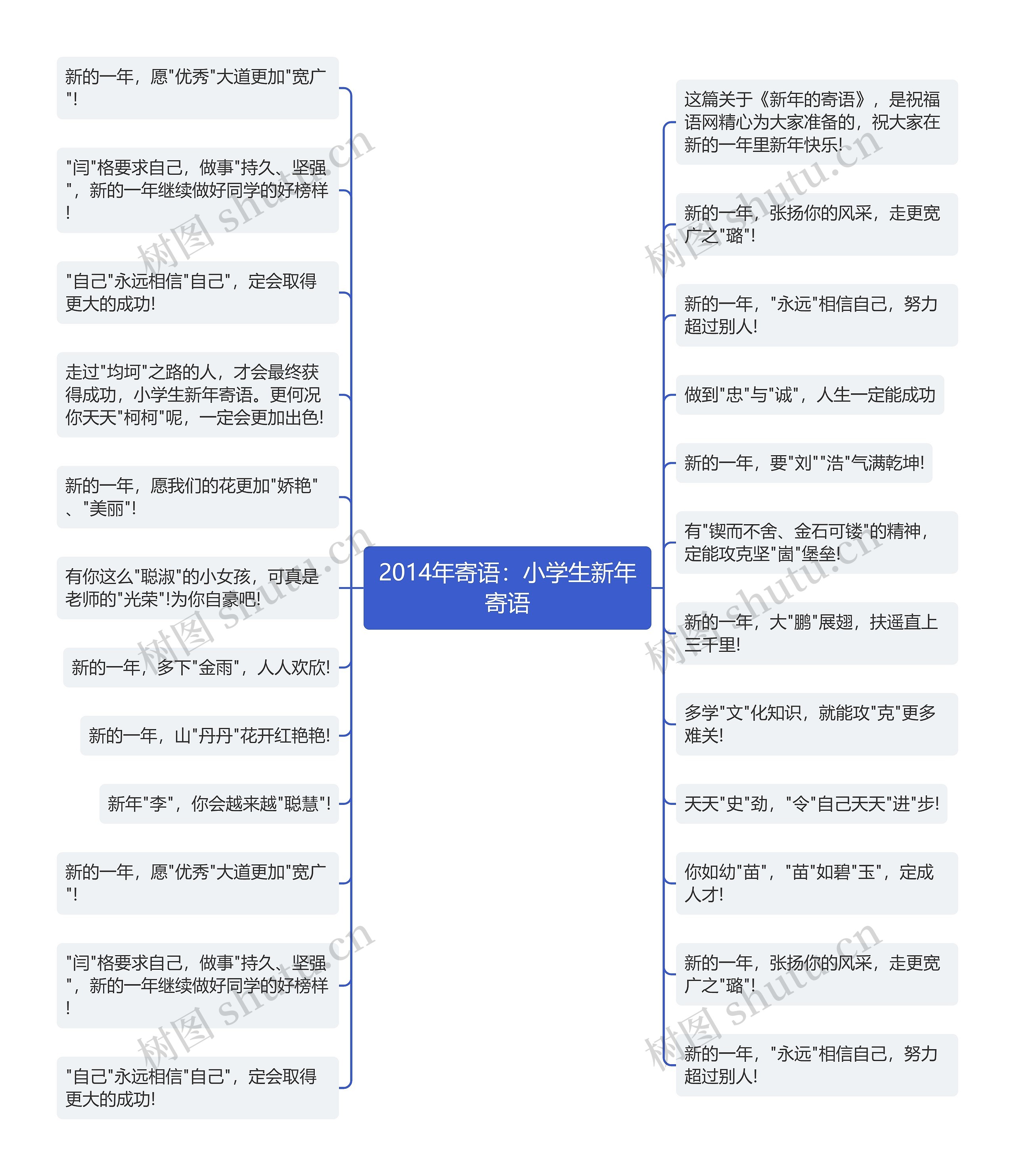 2014年寄语：小学生新年寄语思维导图