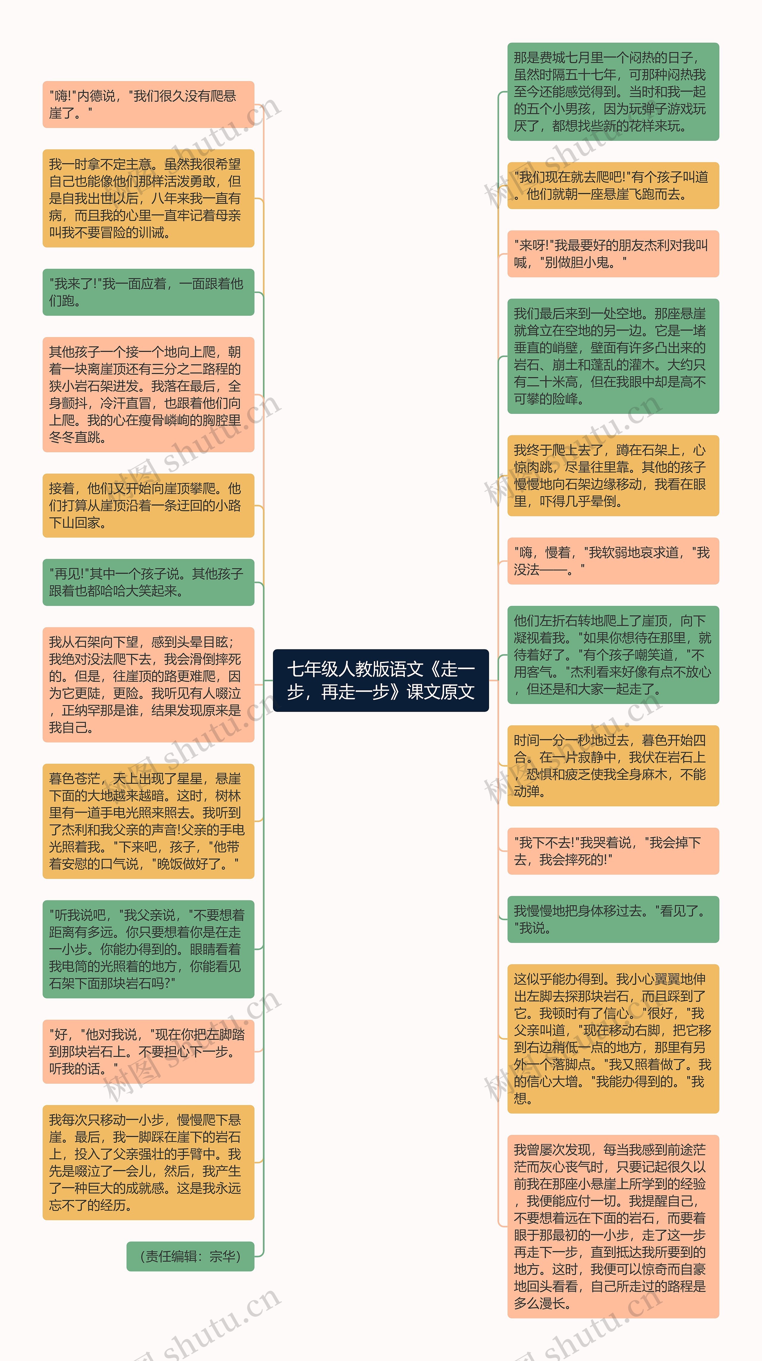 七年级人教版语文《走一步，再走一步》课文原文思维导图