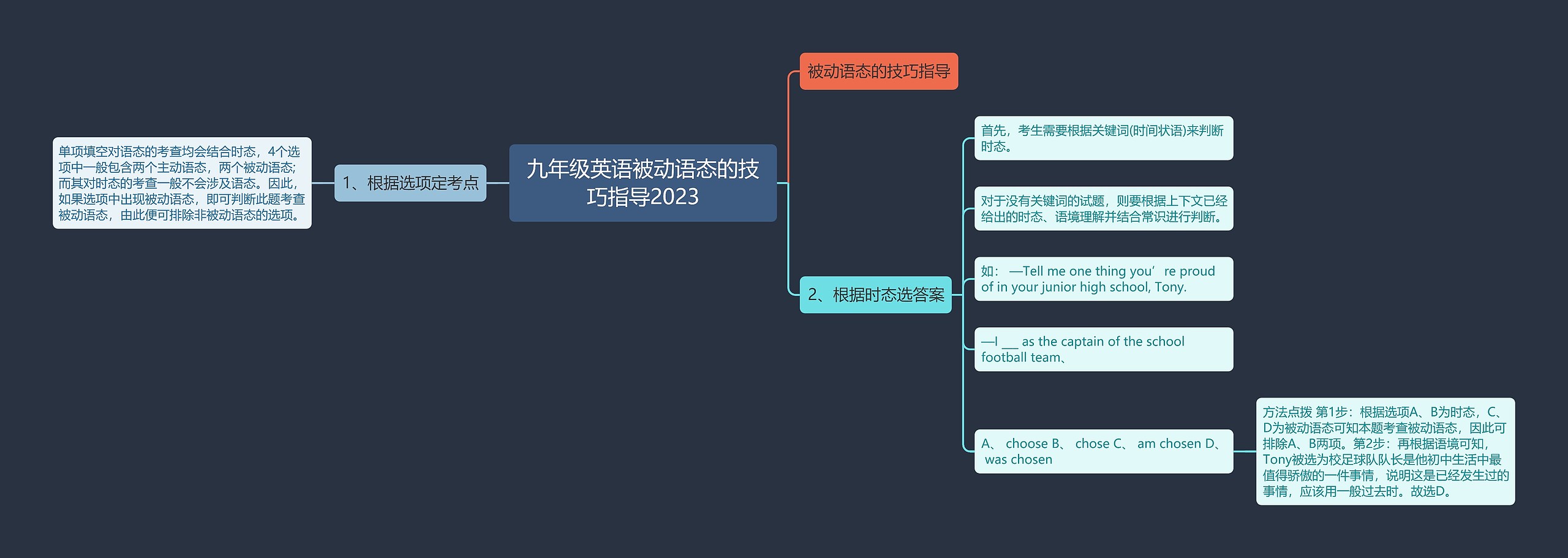 九年级英语被动语态的技巧指导2023