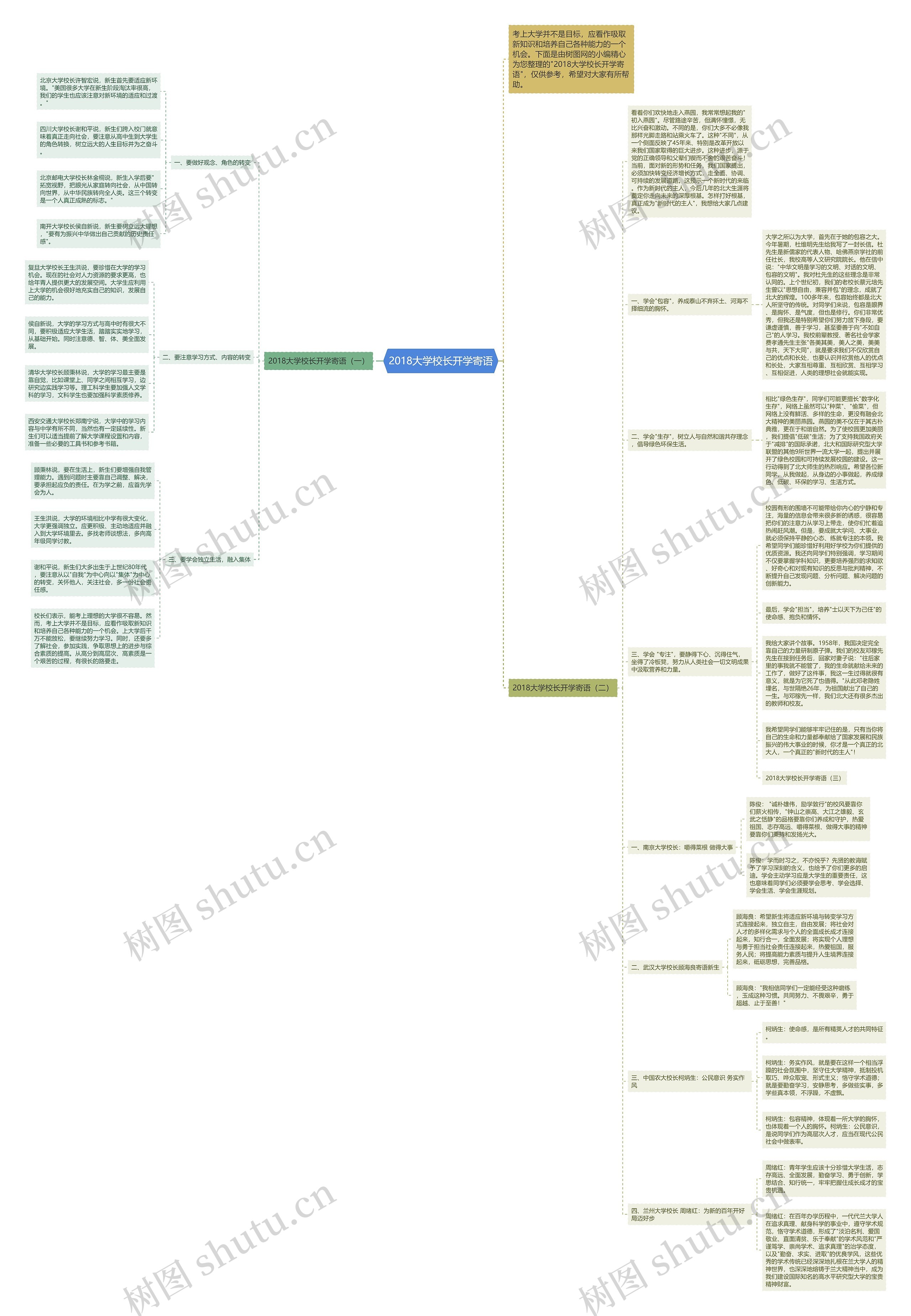 2018大学校长开学寄语思维导图