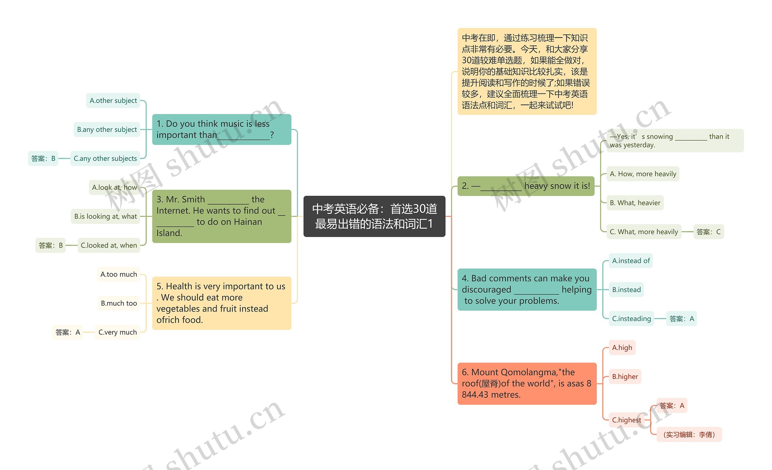 中考英语必备：首选30道最易出错的语法和词汇1