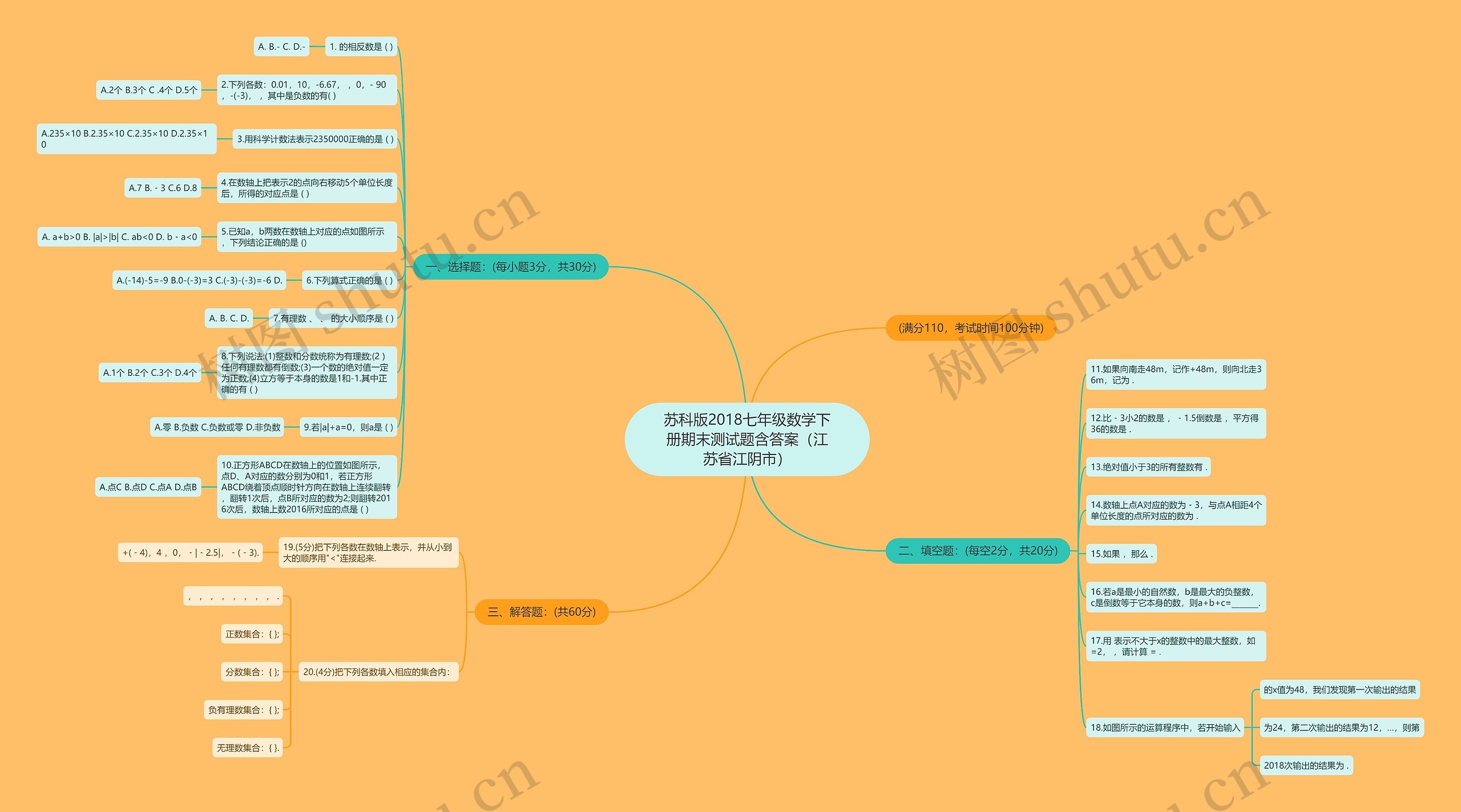 苏科版2018七年级数学下册期末测试题含答案（江苏省江阴市）思维导图