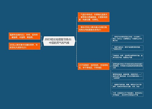 2023初三地理复习重点：中国的天气和气候