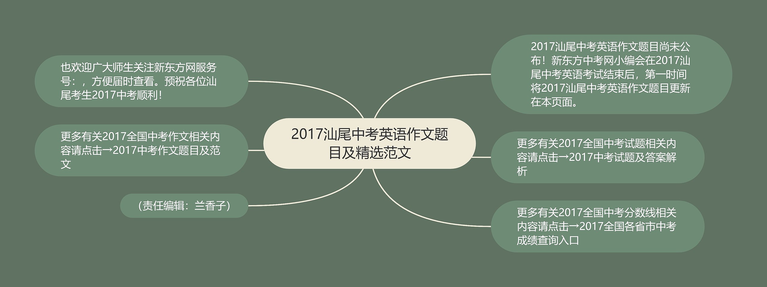 2017汕尾中考英语作文题目及精选范文 2017汕尾中考英语作文题目及精选范文