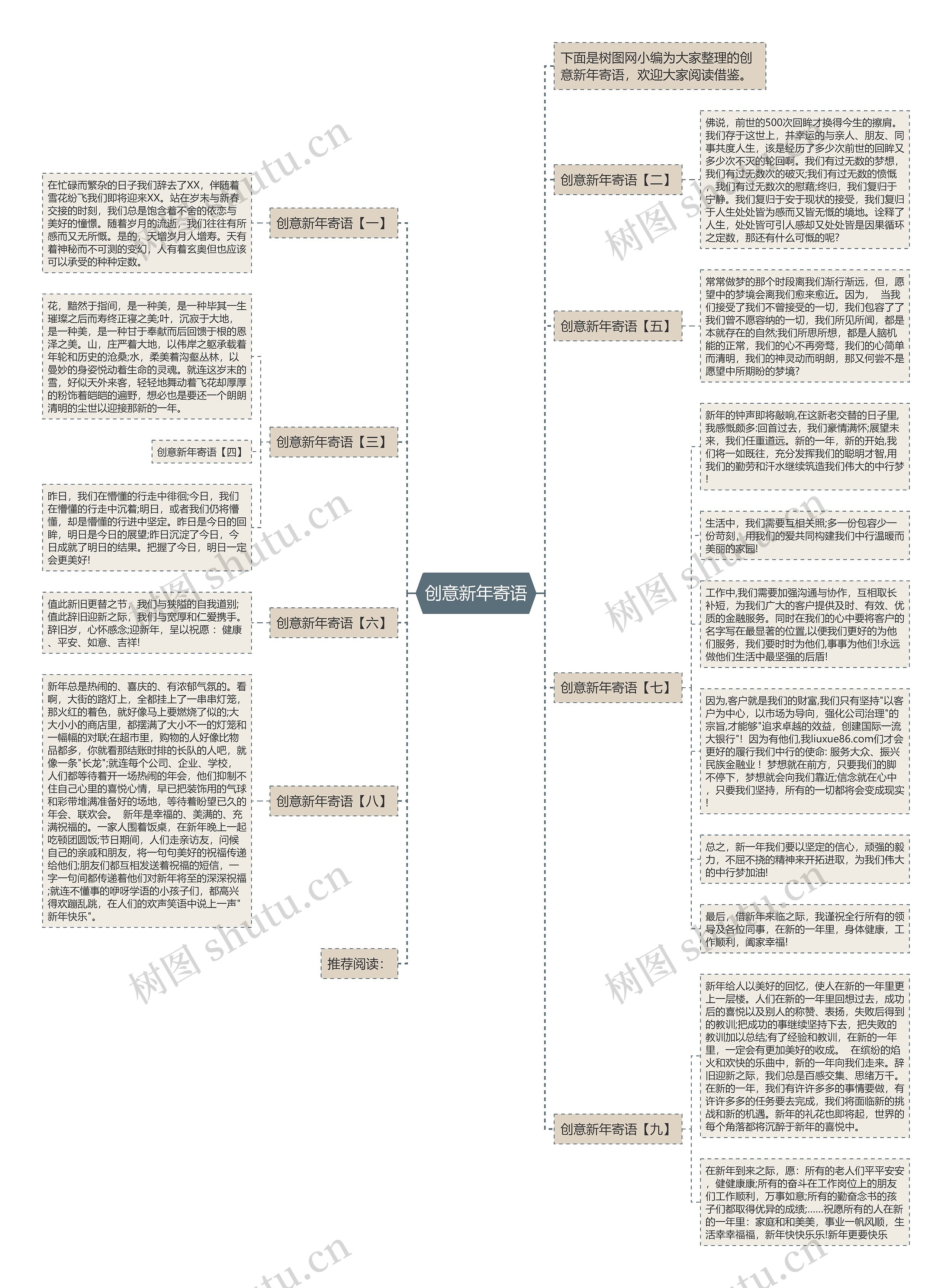 创意新年寄语思维导图高清图 创意新年寄语思维导图
