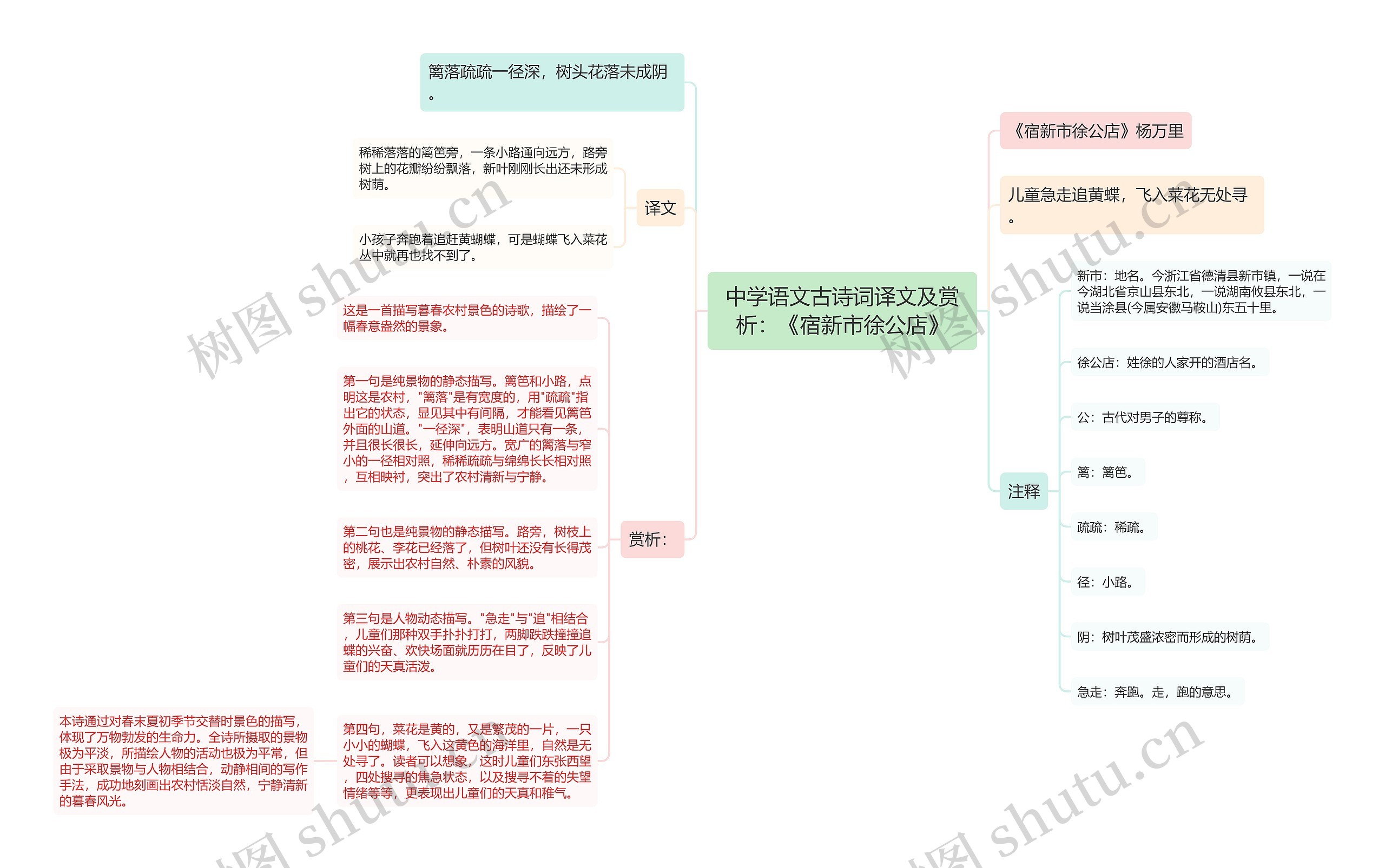 中学语文古诗词译文及赏析：《宿新市徐公店》