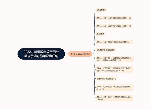 2022九年级数学关于用坐标表示轴对称知识点归纳 2022九年级数学关于用坐标表示轴对称知识点归纳
