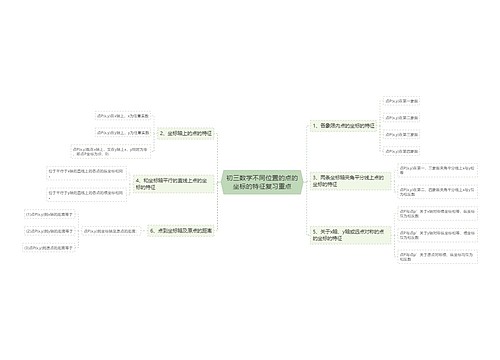 初三数学不同位置的点的坐标的特征复习重点