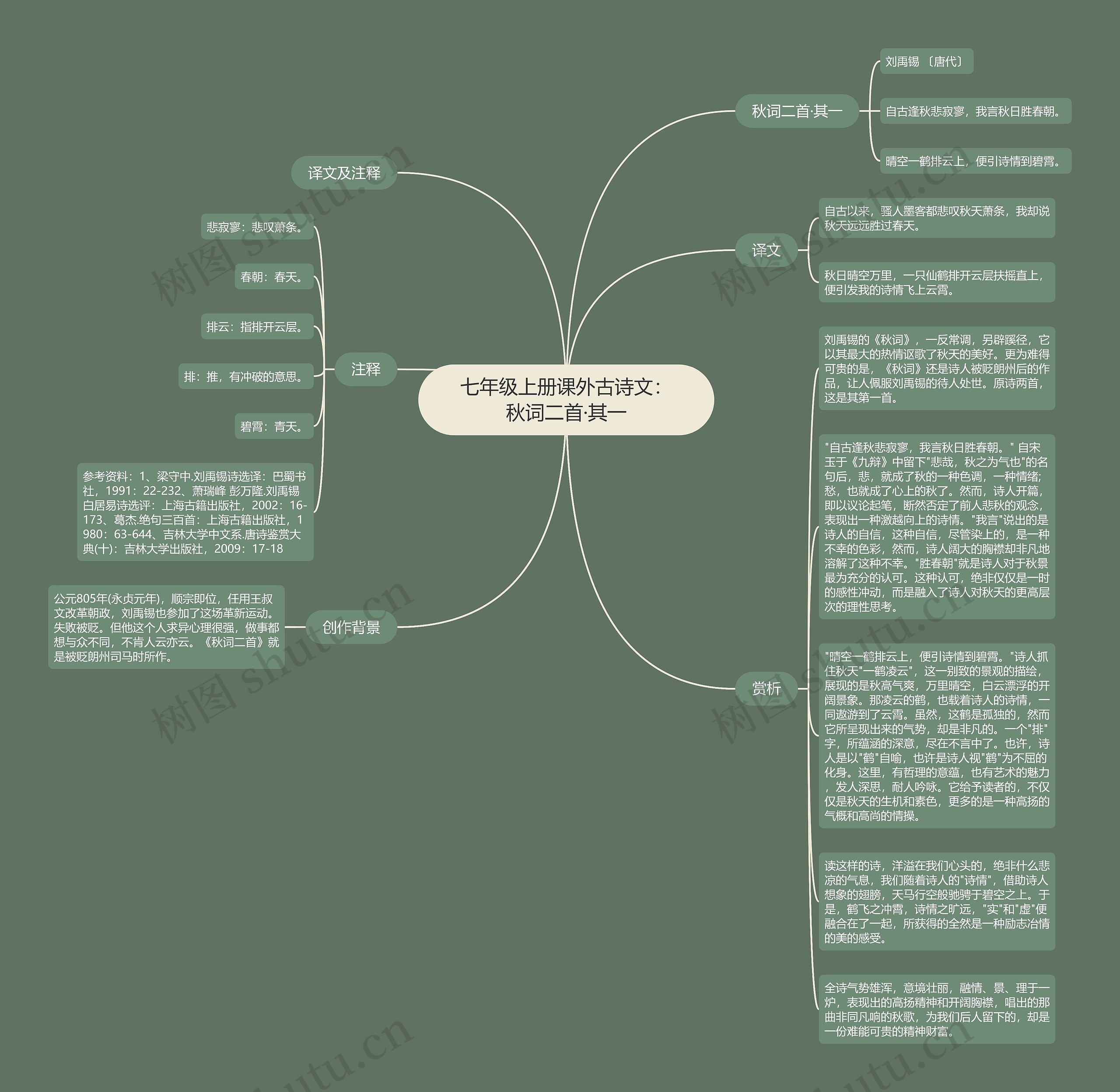 七年级上册课外古诗文：秋词二首·其一思维导图