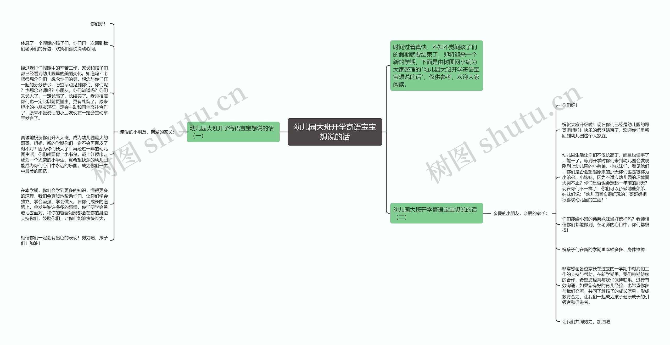 幼儿园大班开学寄语宝宝想说的话思维导图