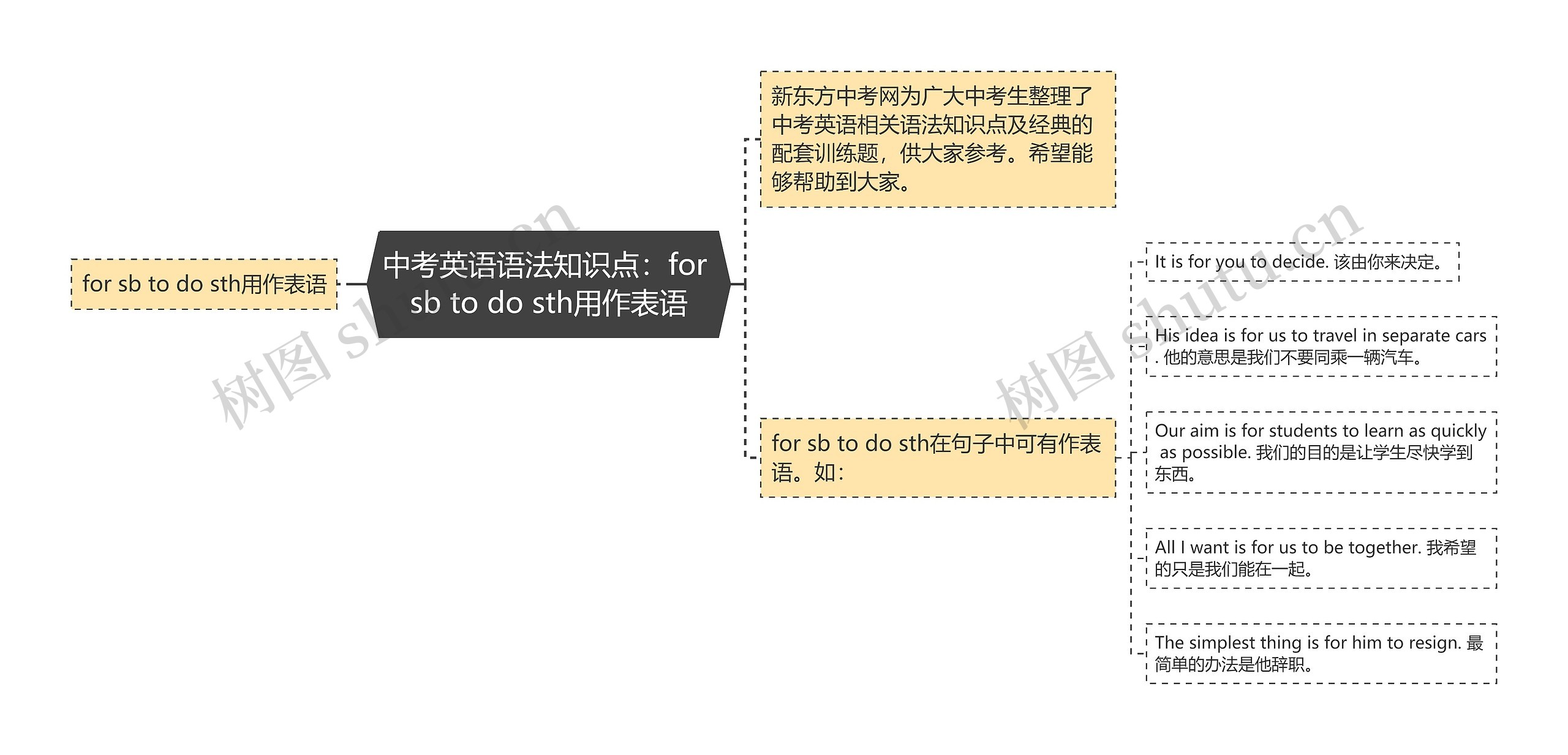 中考英语语法知识点：for sb to do sth用作表语