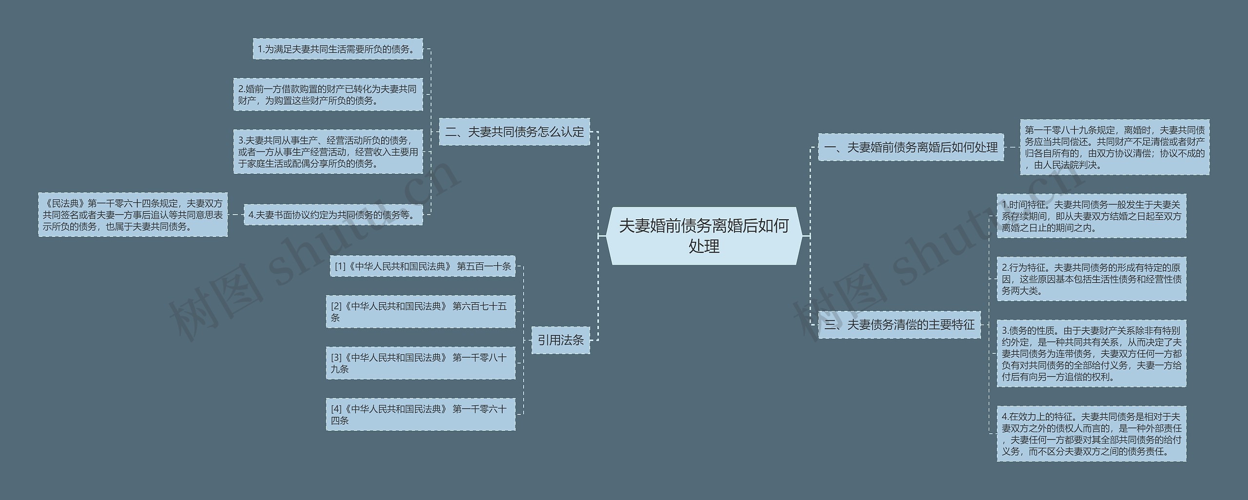 夫妻婚前债务离婚后如何处理思维导图