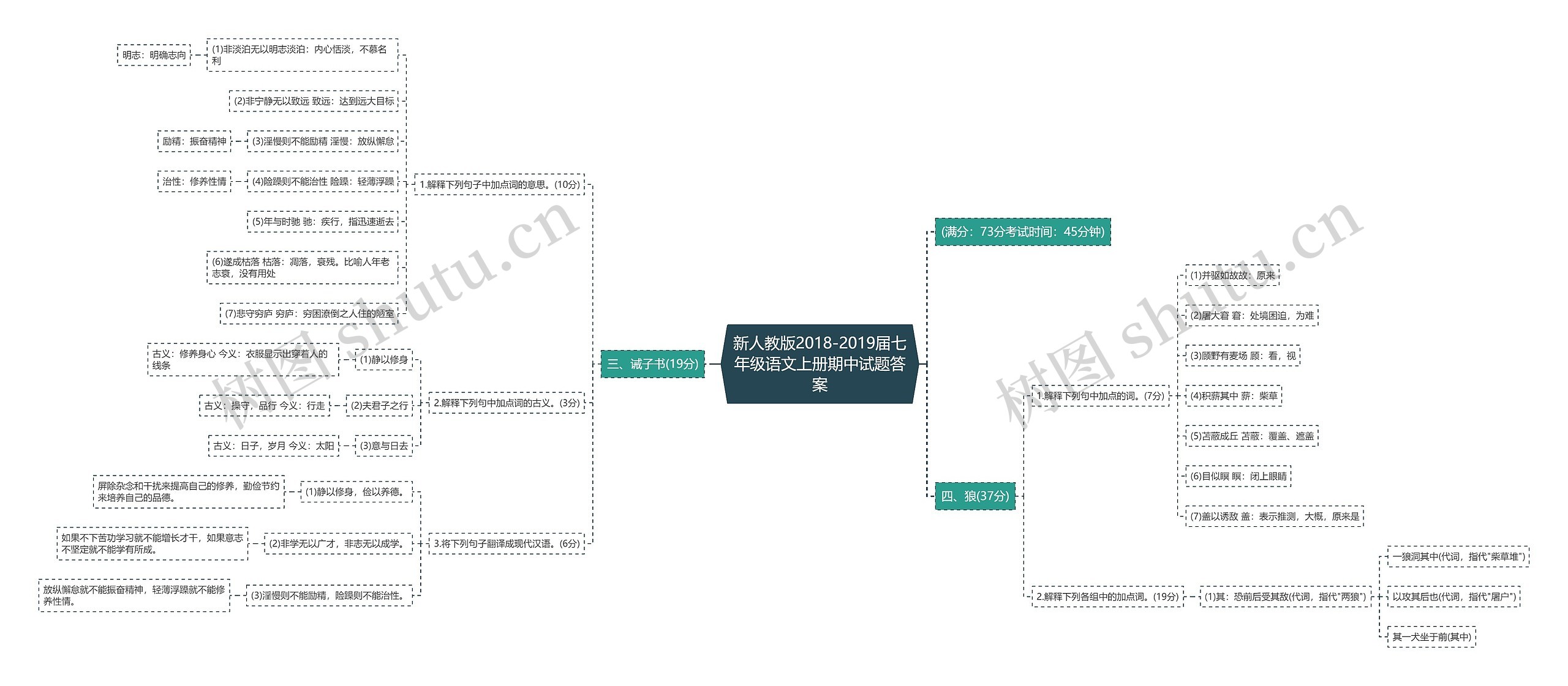 新人教版2018-2019届七年级语文上册期中试题答案思维导图