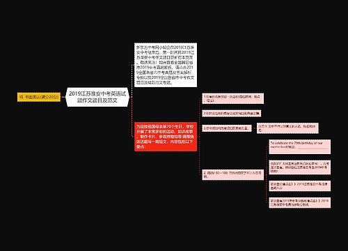 2019江苏淮安中考英语试题作文题目及范文