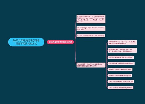 2023九年级英语表示两者程度不同的其他方式