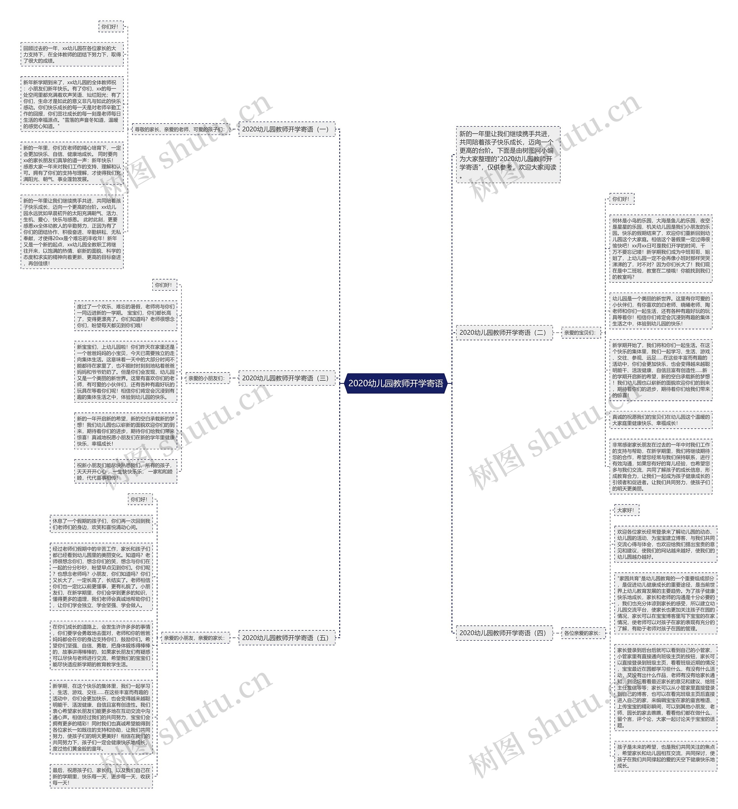 2020幼儿园教师开学寄语思维导图