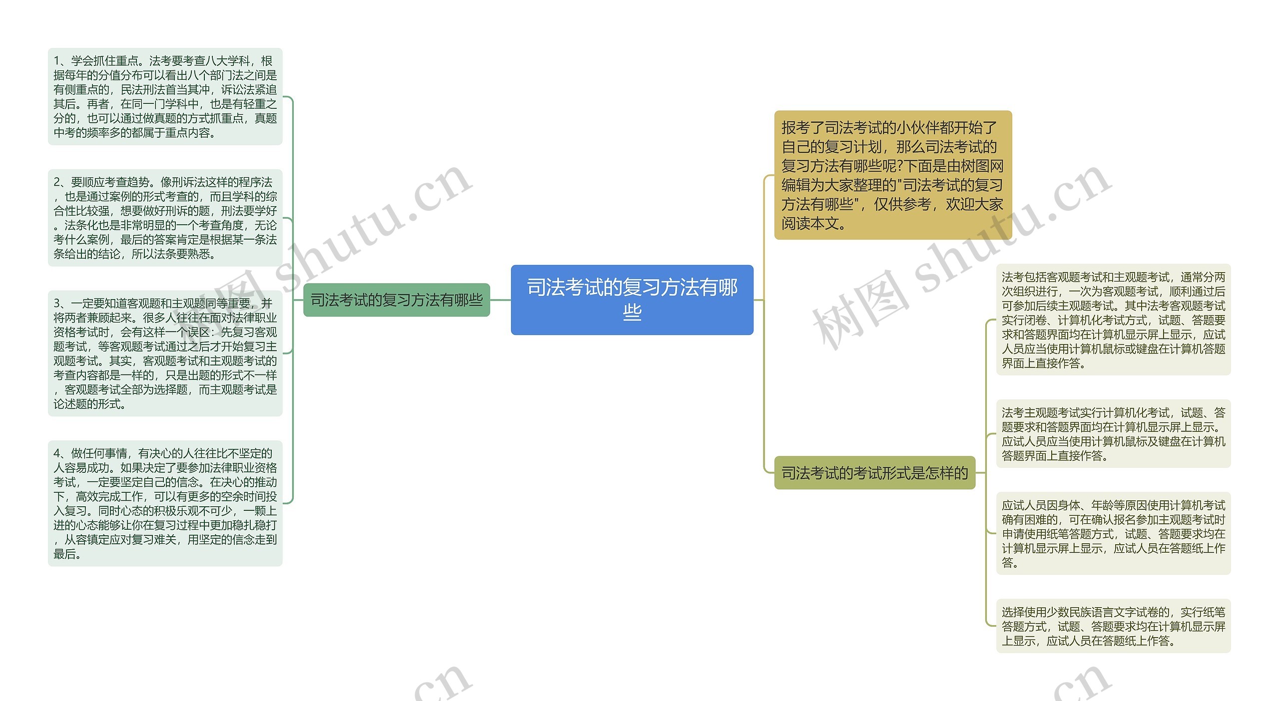 司法考试的复习方法有哪些