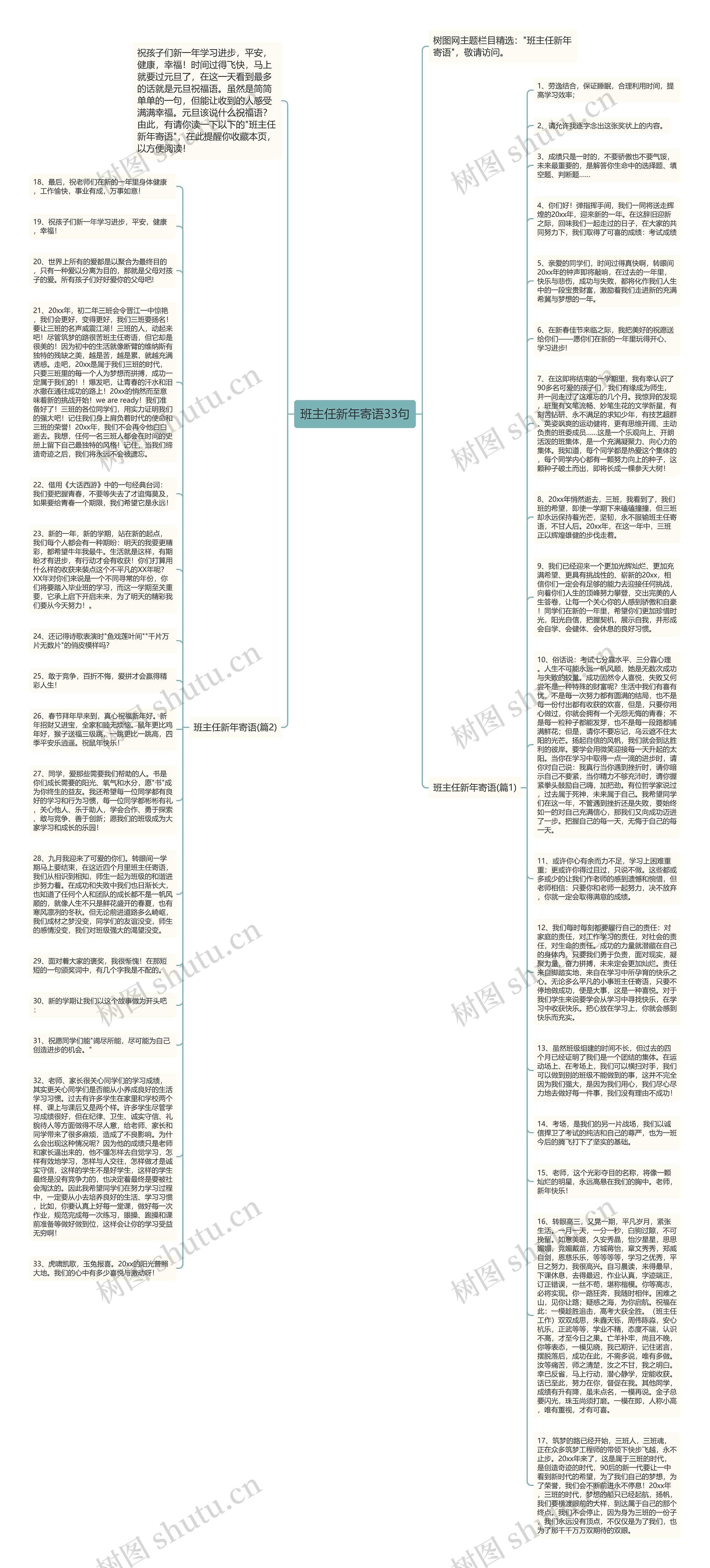 班主任新年寄语33句思维导图