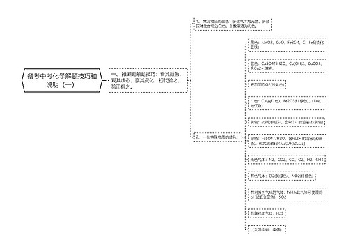 备考中考化学解题技巧和说明（一）