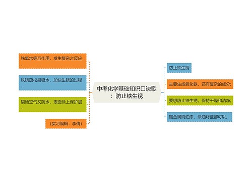 中考化学基础知识口诀歌：防止铁生锈