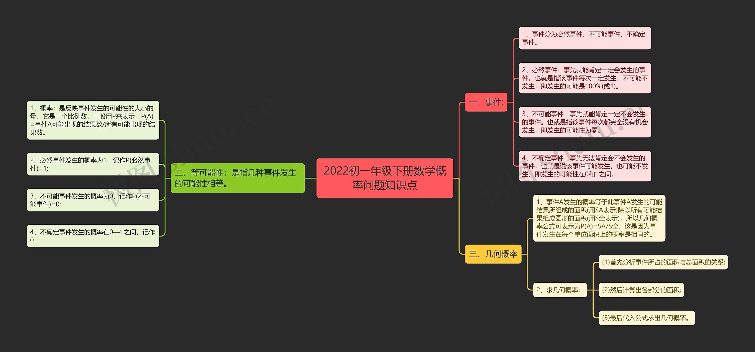 2022初一年级下册数学概率问题知识点