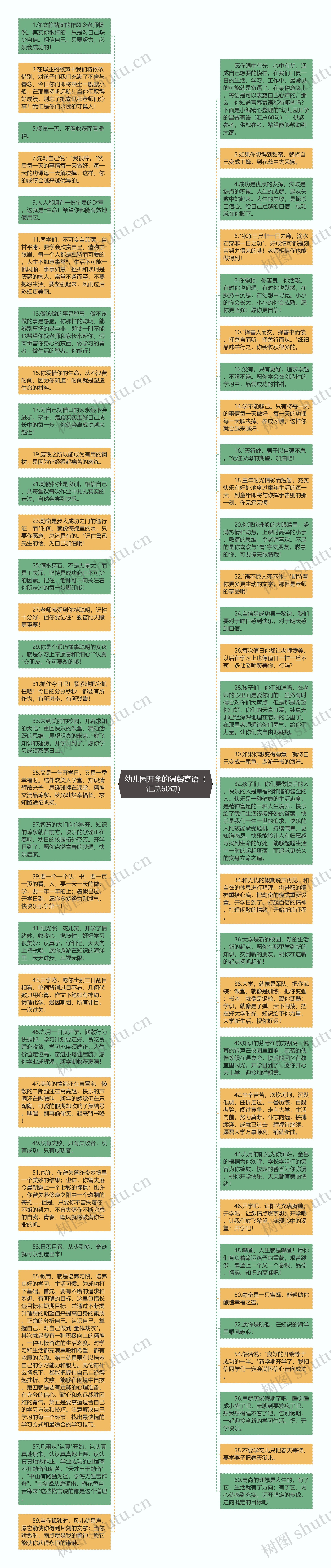 幼儿园开学的温馨寄语（汇总60句）思维导图