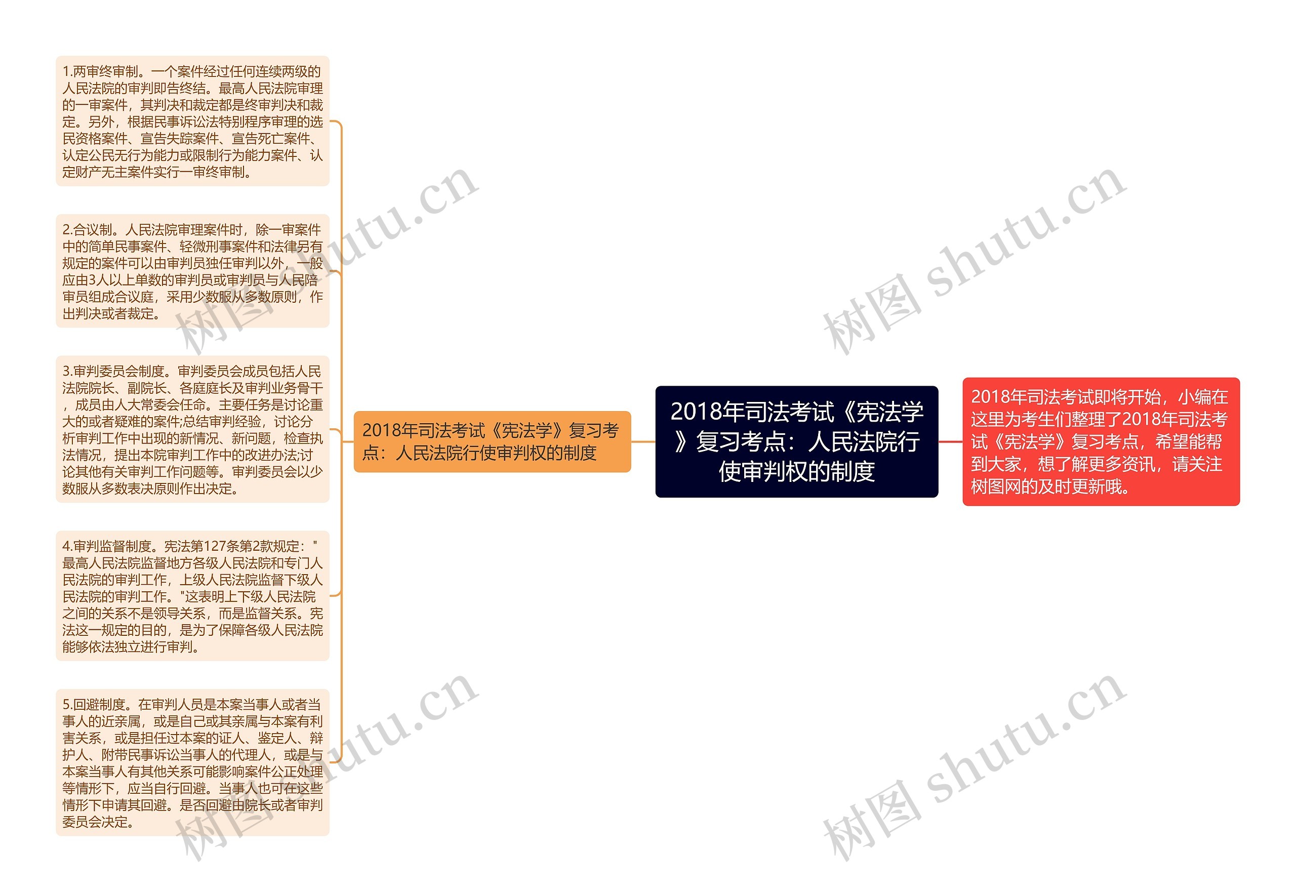 2018年司法考试《宪法学》复习考点：人民法院行使审判权的制度